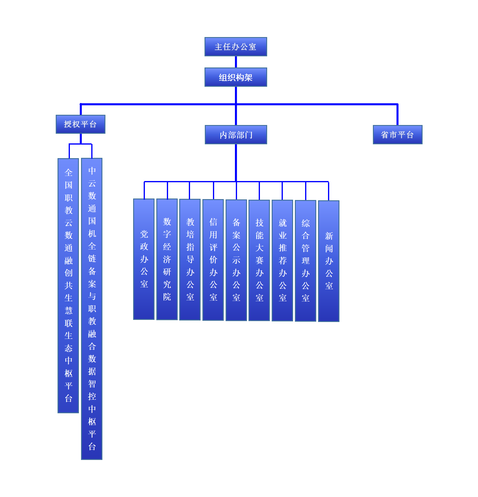 审议通过-全国职教平台组织构架_01.png